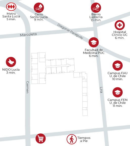 Plano del proyecto